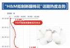 新华全媒+|数据告诉你，中国消费者不允许有人“吃饭砸碗”